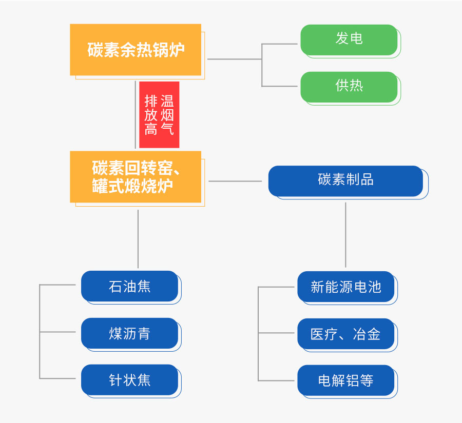 来利国际w66碳素余热接纳系统